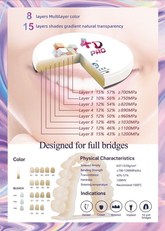 Yucera 8 Layeries Dental Zirconia Block 4D Pro Multilayer for CADCAM Lab Materials Open System 43%-57% Strength 700-1200Mpa