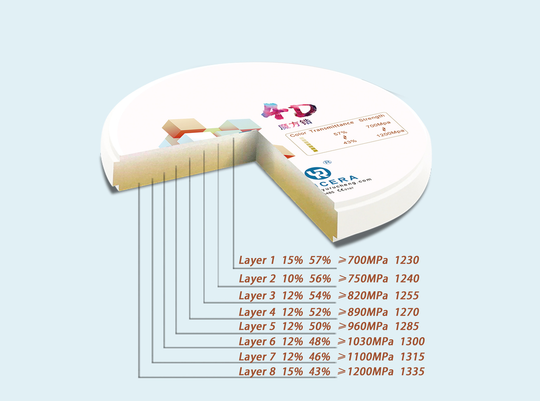 43%-57% Translucency 700-1200 MPa Bending Strength YUCERA Dental 98mm Open System CAD/CAM 4D Pro Multilayer Zirconia Block